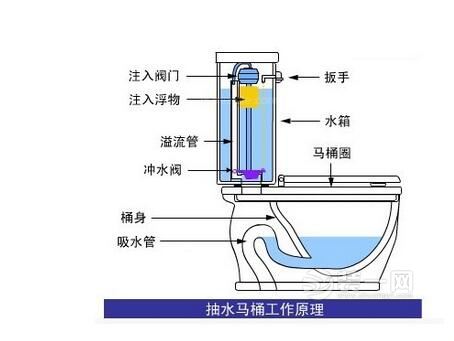 重庆装修公司马桶堵了漏水怎么办