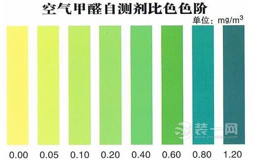 北京装修网揭中介出租房装修黑幕 四大类甲醛检测早知道！ 