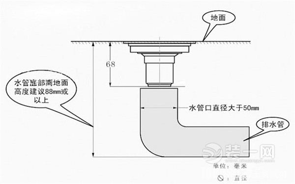 地漏安装