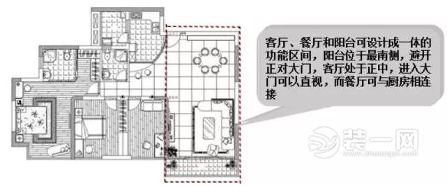 东营装修网装修房子50个风水细节