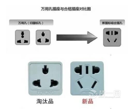 开关插座选购北京装修网曝万能插座被禁用仍卖 正规插座选购技巧