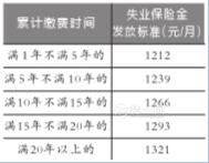 北京装修网曝2016北京社保缴费基数调整 北京养老金最新消息 