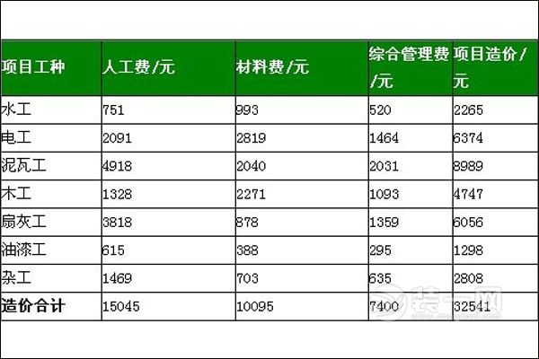 90平米装修报价单