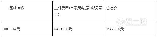 90平米装修费用清单（全包）