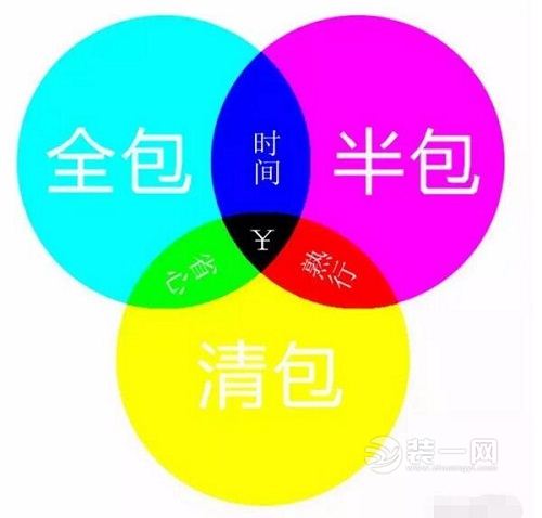 清包半包全包各自特点