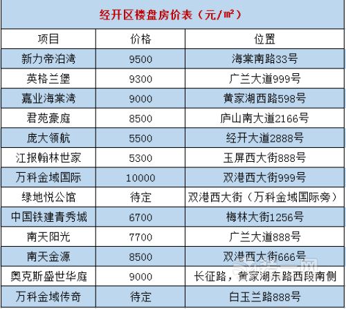 不能用洪荒之力爱你 南昌1w以下楼盘就这些哪来装修