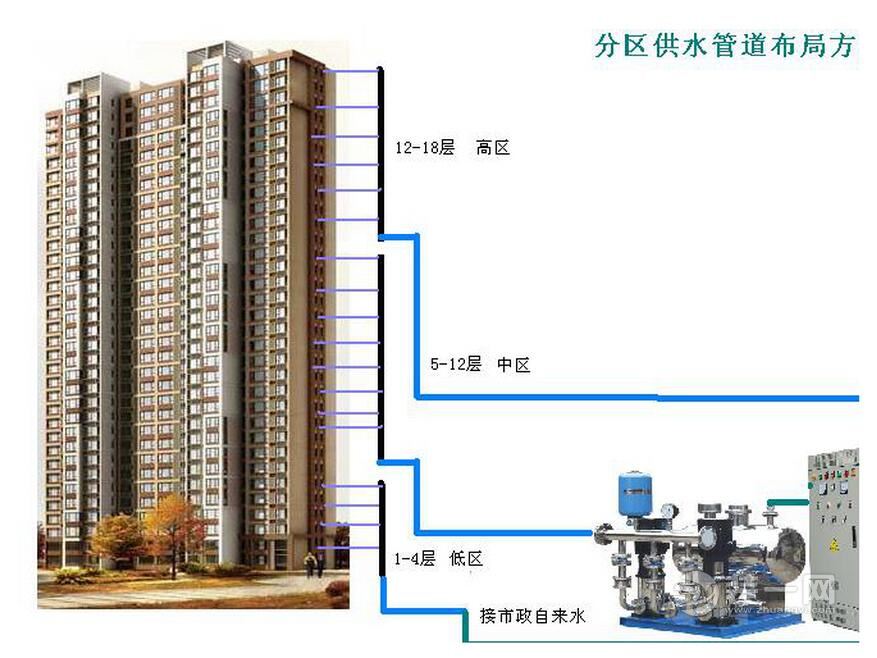 高层楼房怎么供水 北京装修网揭密高层楼房供水不足原因