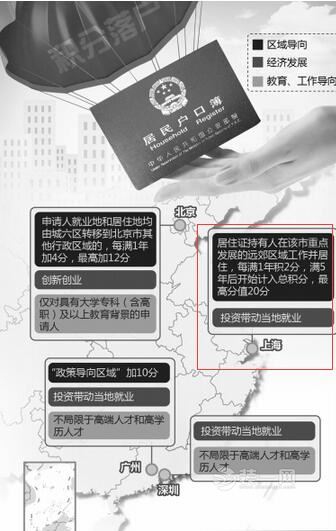 上海装修网曝积分落户政策落地 上海积分落户细则