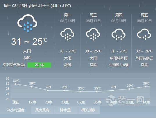 暴雨再袭广州出门要三防 雨天如何装修不受潮