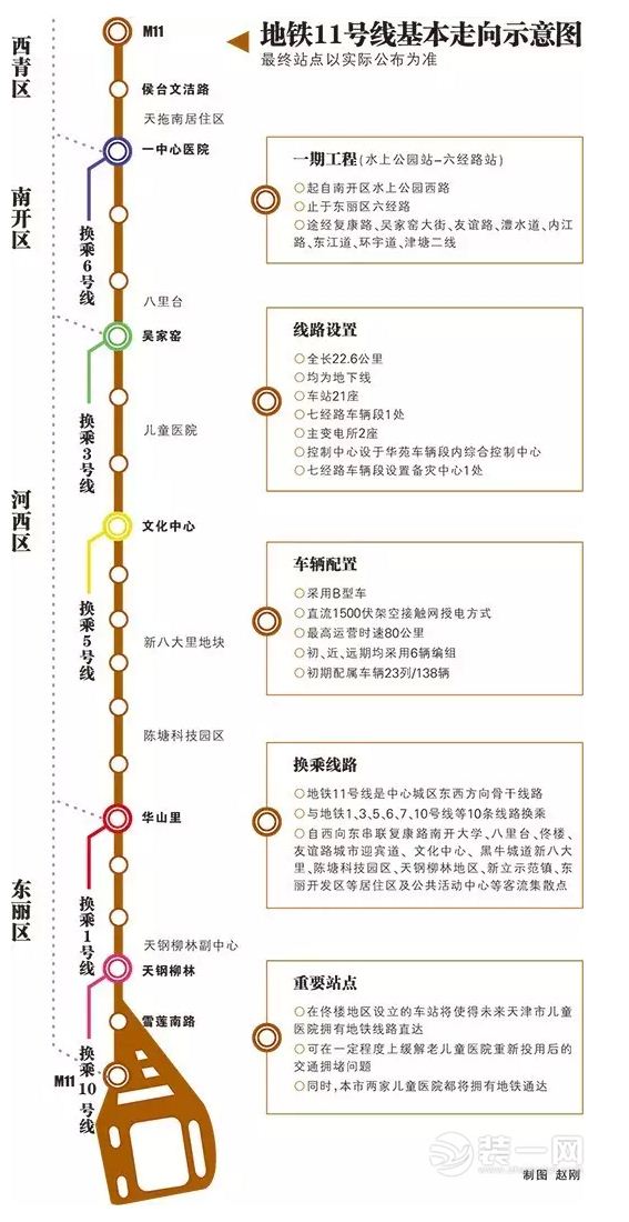 天津装修公司地铁11号线最新线路图