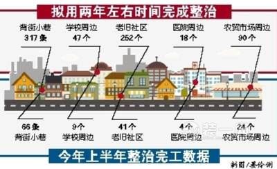 重庆装饰公司2016重庆老旧社区改造方案