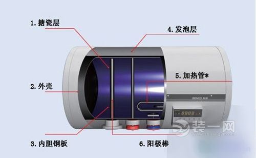 热水器不出热水怎么解决?长沙业主日常如何养护