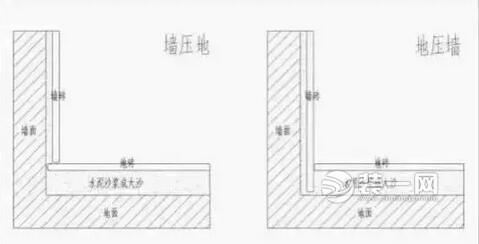 乐豪斯东胜5号地的瓦工施工现场展示