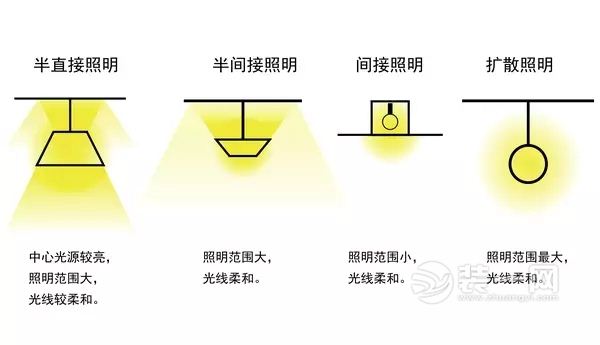 灯光装修效果图