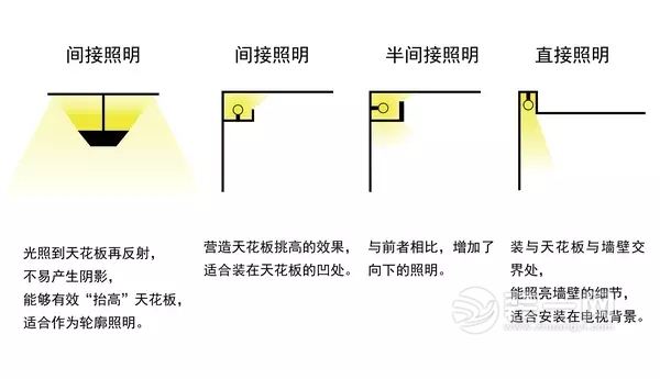 灯光装修效果图