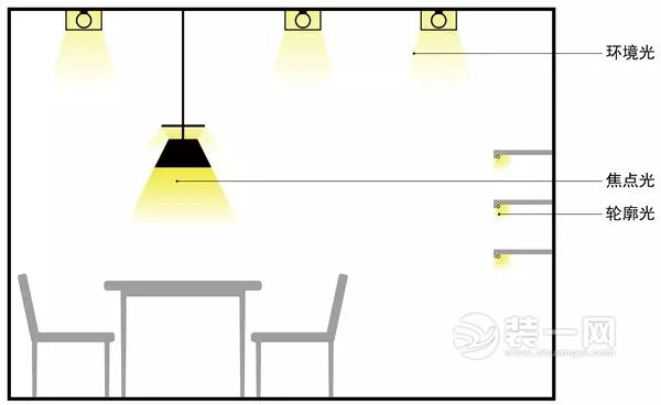 灯光装修效果图