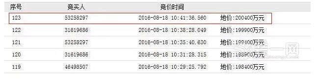 郑州区域规划2016郑州地王郑州房价