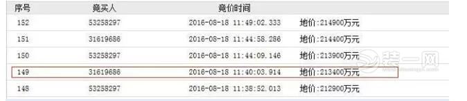 郑州区域规划2016郑州地王郑州房价