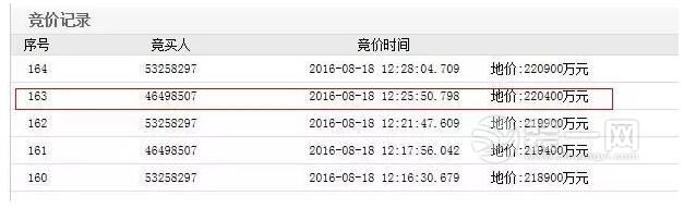 郑州区域规划2016郑州地王郑州房价