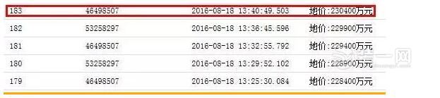 郑州区域规划2016郑州地王郑州房价