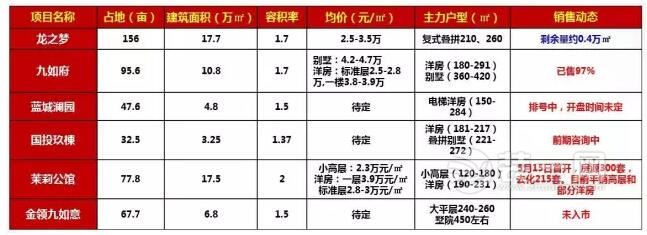 郑州区域规划2016郑州地王郑州房价