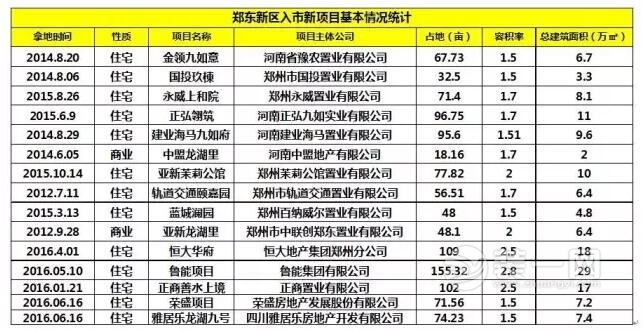 郑州区域规划2016郑州地王郑州房价