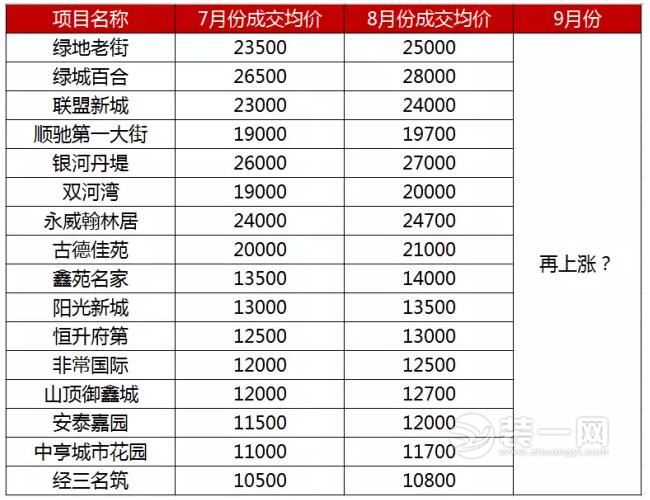 郑州区域规划2016郑州地王郑州房价