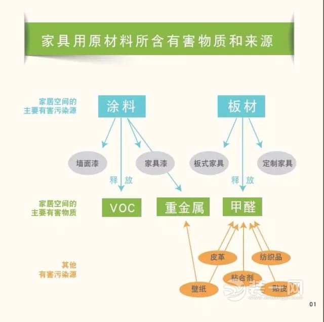 家具涂料