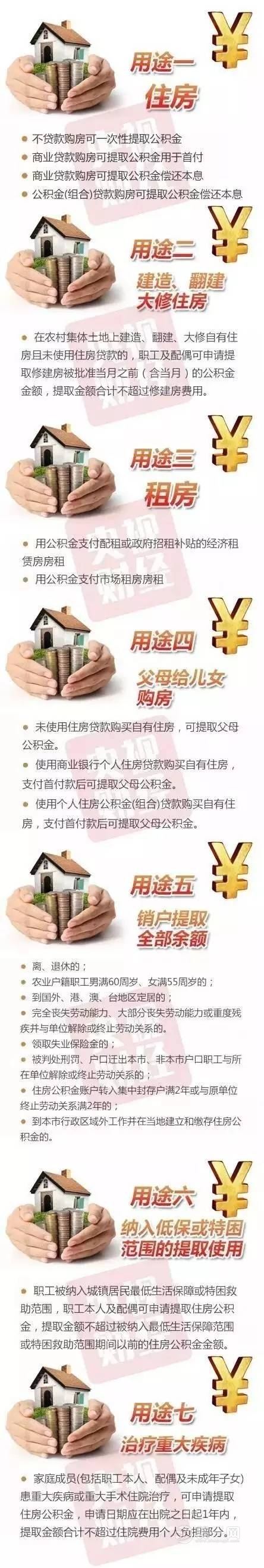 住房公积金的7大用途