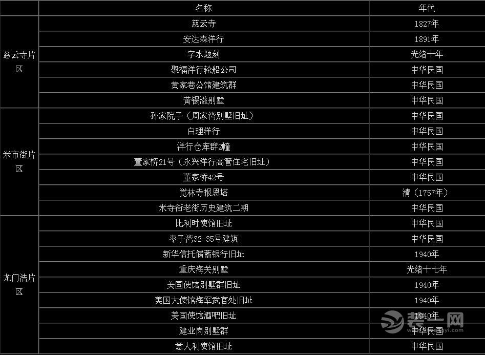 重庆装饰公司慈云寺老街装效果图