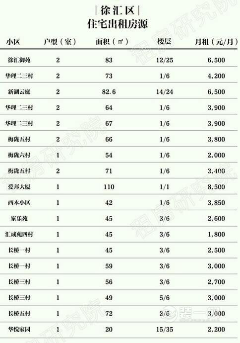 上海装修公司揭最新上海房租价格位列全国最贵城市第二名 上海房租走势