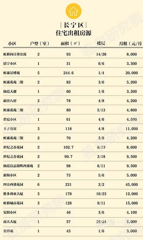 上海装修公司揭最新上海房租价格位列全国最贵城市第二名 上海房租走势