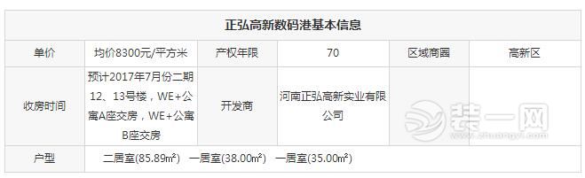 郑州热门楼盘及热门小区房价剖析