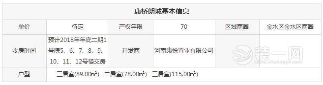 郑州热门楼盘及热门小区房价剖析