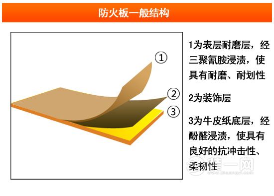 深圳装修网聊室内装修防火