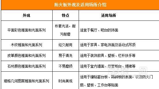 深圳装修网聊室内装修防火