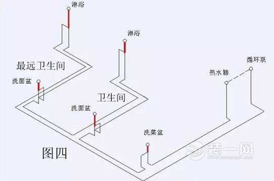 水电改造过程及最全注意事项