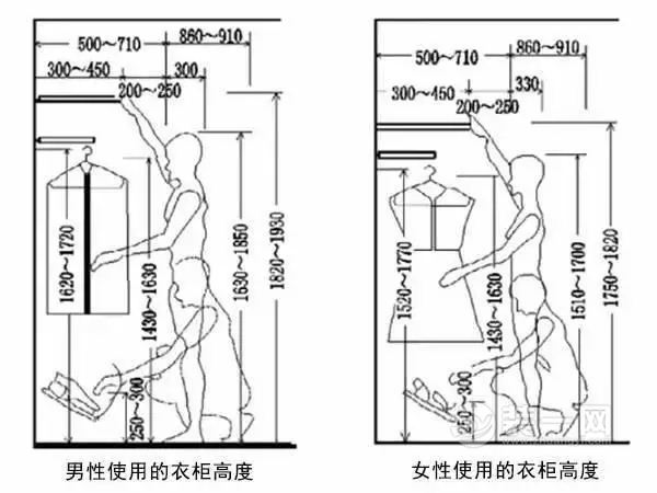 衣柜装修设计效果图