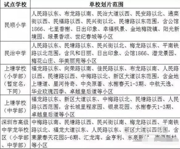 深圳装饰公司曝龙华新区实验学校学区房