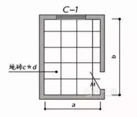 装修预算公式