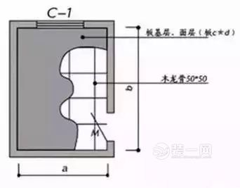 装修预算公式