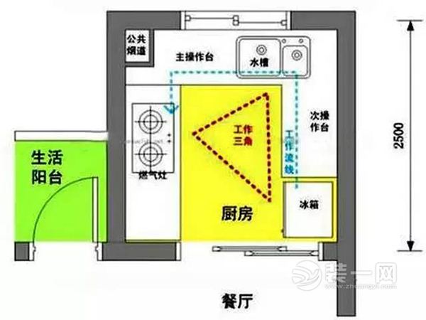 这些厨房装修细节你都清楚吗？邯郸装修网聊厨房装修注意事项