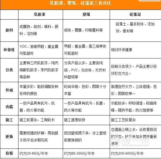 新型墙面装修材料 硅藻泥知识介绍