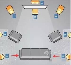 家庭影院错误做法你占几条?正确方法揭秘