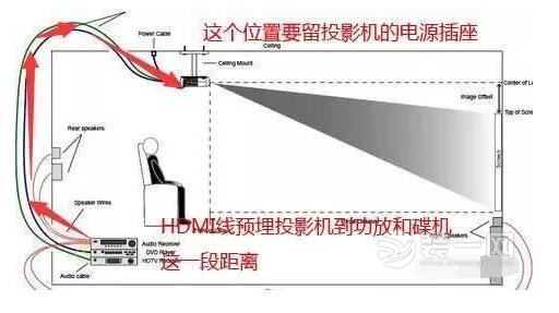 家庭影院错误做法你占几条?正确方法揭秘