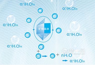 芬芳负离子陶瓷