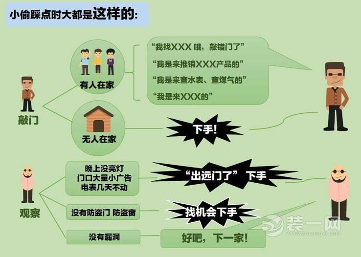 北京装修网聊家庭防盗的20种方法