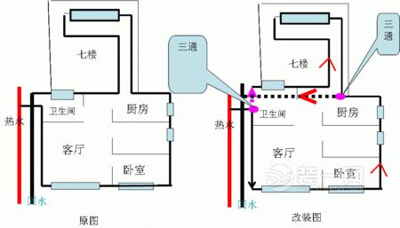 这里暖气“串改并”遇难题 那里燃气接口费该谁出?