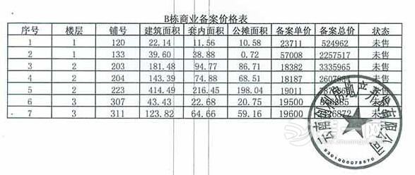 共信时代广场以购代建房源备案名单