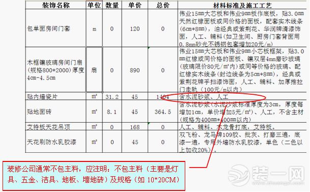 应该如何控制总造价